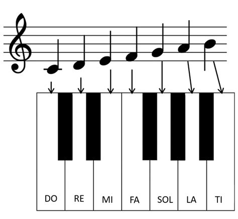 Notes on a piano - About Piano Letter Notes The letter notes sheets posted on this blog are aimed at beginner musicians, most of them are simplified versions of the original songs, in order to make it easier to play. The letter notes chords are designed to be played on pianos, but of course you can play the letter notes on other instruments as well, like: …